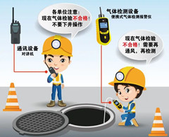 宝山有限空间安全作业操作规程